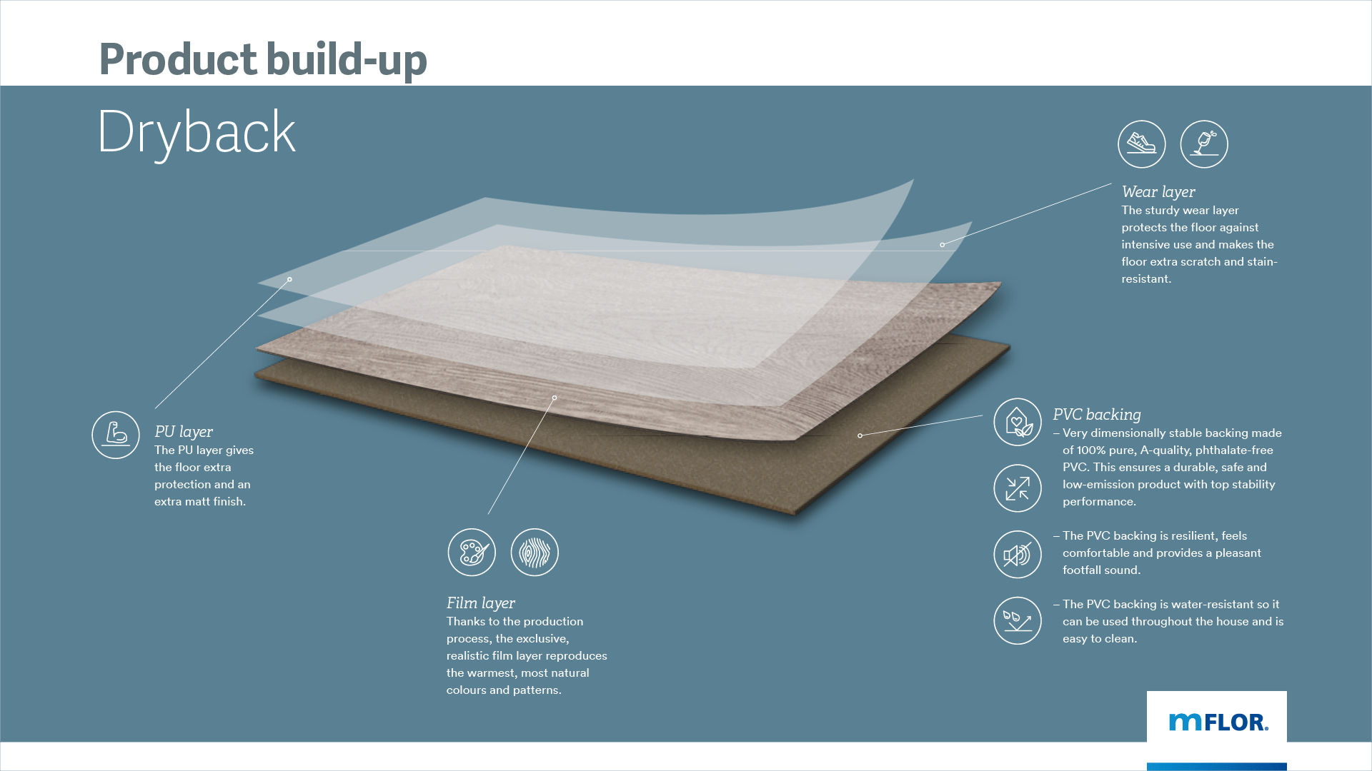 Mflor Authentic Hervik LVT Zemin Kaplamaları (DryBack) 19 mFLOR Dryback LVT katmanlari 2026