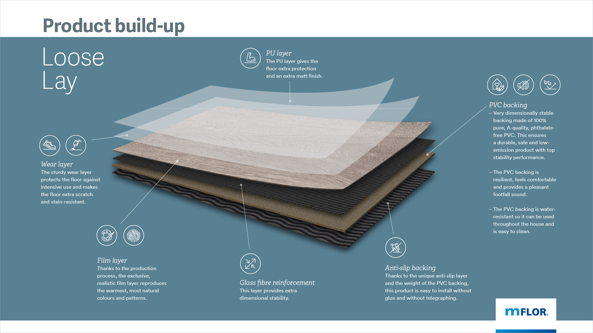 Mflor Broad Leaf LVT Zemin Kaplamaları (LooseLay - DryBack - Click) 49 mFLOR Loose Lay LVT katmanlari 2026